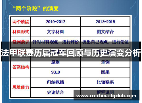 法甲联赛历届冠军回顾与历史演变分析