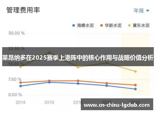 莱昂纳多在2025赛季上港阵中的核心作用与战略价值分析